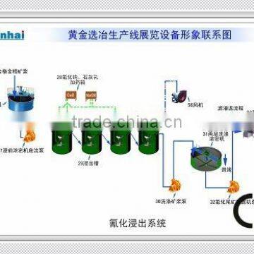 Gold Mining Machine For Sale / Machinery for Gold Mining photo-3