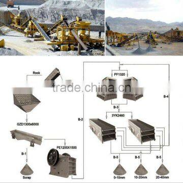 Diamond ore crushing plant jaw crusher -- China Yufeng Brand