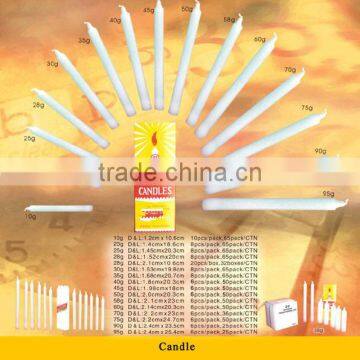 Household Pure White Candle photo-1