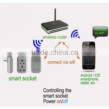 Android/iOS Device Remote Control Wifi Plug