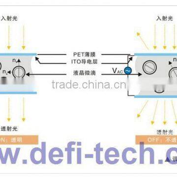 DEFI self adhesive glass film for car