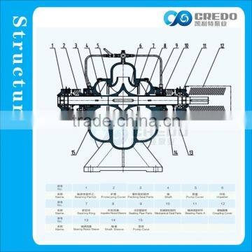 High Pressure Water Pump photo-3