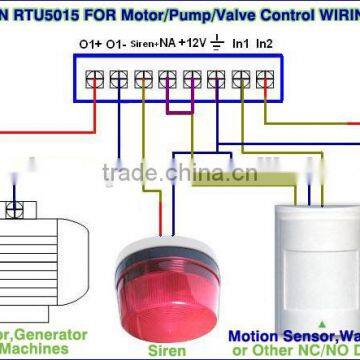Gsm Gate Opener Rtu5015 Original Manufacturer of Garage Door