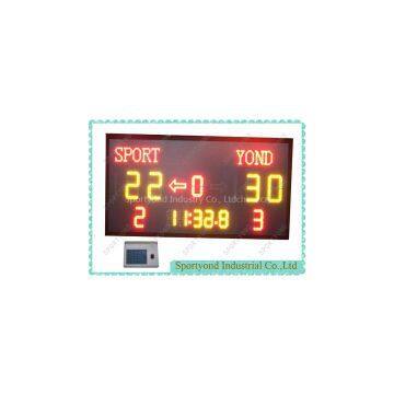 College Basketball Scoreboard
