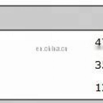 High Performance Types Of Fuel Filter FF5170 Fuel Filter 900325802 photo-4