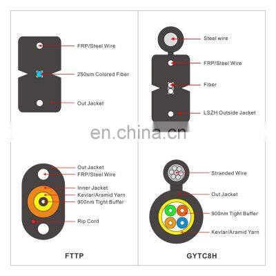 Self-supporting Outdoor Steel Messenger Wire FRP FTTH Drop Fibra Optica 1 2 4 Core Fiber Optic Cable photo-5