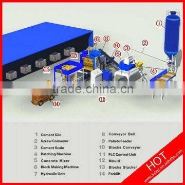 QT6-15 Automatic Cement Block Production Equipment photo-6