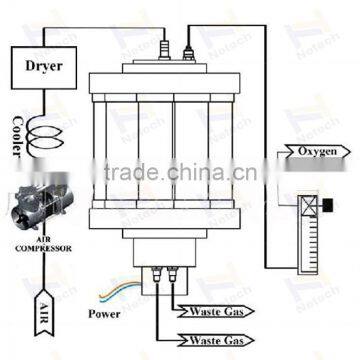 3-15L Home Oxygen Generator / Oxygen Compressor / Oxygen Generating Apparatus photo-5