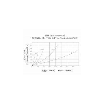 ZJ-YCC ISO5675 Push and Pull Type Interchange Quick Coupling photo-3