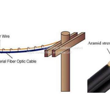 Aerial Fiber Optic Cable