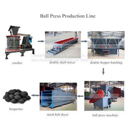 Briquetting Machine for Coal/briquetting Machine for Scrap