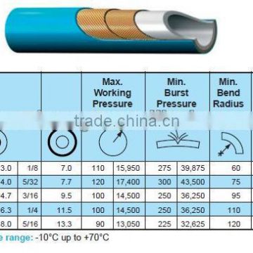 High Pressure Water Blast Hose