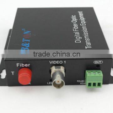 Camera Link fiber converter security