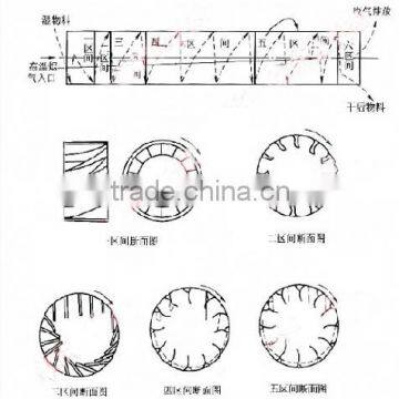 Drum Dryer Rotary Dryer Rotary Drum Dryer photo-4