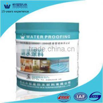 waterborne polyurethane coating