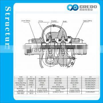 Auto Electric Oil Pump photo-6