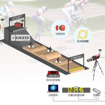 BMX Racing timing system