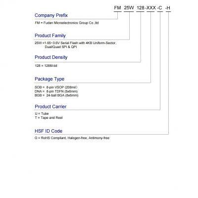 Fudan Microelectronics EEPROM FM25W128-SOB-U-G-Q1 photo-4