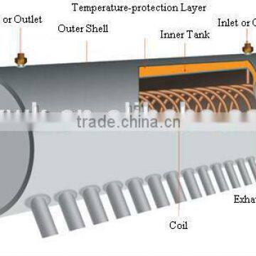 Copper Coil Inside Solar Water Heater(WPG)