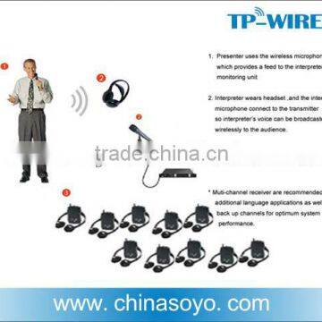 2.4GHz RF digital wireless conference audio simultaneous translation system