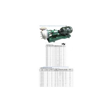 SLIWO Fluoroplastic Centrifugal Chemical Pump, Corrosion Resistant Pump