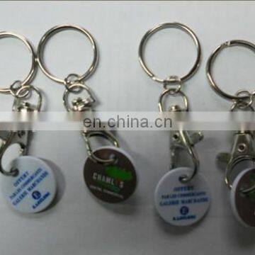 Token Keychain