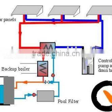 Swimming pool solar heating,EPDM,NBR/PVC,Manifolds,pool heater