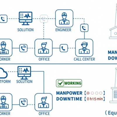 Acrel IOT Cloud Platform Energy Management System Connecting Various Devices Through 4G,Wifi,lora photo-4
