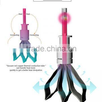 Brightest Best Led Headlamp ,headlamp Led H1 H3 H7 H8 photo-4