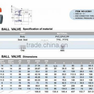 Wholesale 1/2 Inch Cpvc Ball Valve photo-2