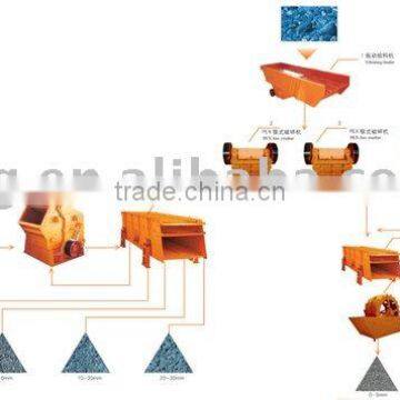 Automatic Stone Production Line plant crushing machine --Yufeng Brand