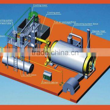 CE,ISO, BV Certificated Plastic To Crude Oil Pyrolysis Plant photo-6