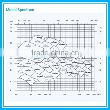 High Flow Rate Bare Shaft Centrifugal Water Pumps, Large Industrial Centrifugal Water Pumps photo-4