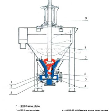 AF Slurry Froth Pump