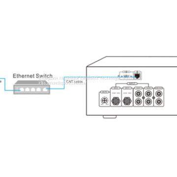Амплификаторы на основе IP