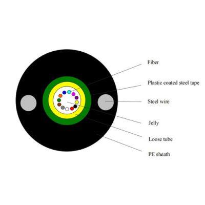 Uni-Tube Steel Tape Armored Optical Cable GYXTW