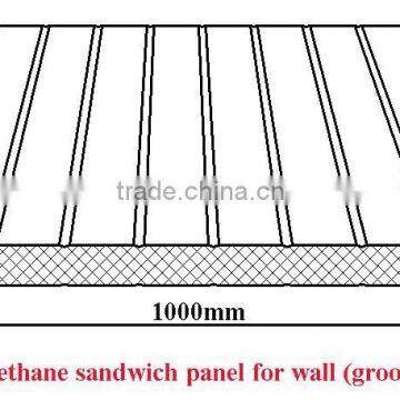 Corrugated galvanized polyurethane foam sandwich panel