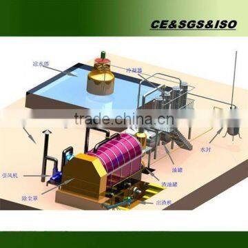 2016 Latest design Waste Tire Recycling Production Line to National Standard Diesel and Gasoline