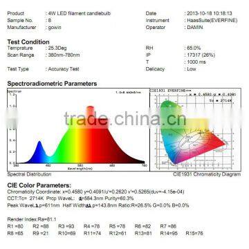 Singapore,4W Filament Led Candle Bulb in Ceramic House,super Bright,110Lm/W, E14 Candle Shape Filament Led Bulb photo-6