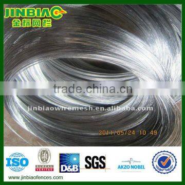 Galvanized iron wire(manufacturer)