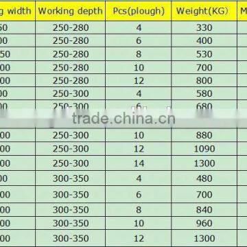 Factory Price 2 Ploughs Roll-over Plow photo-6