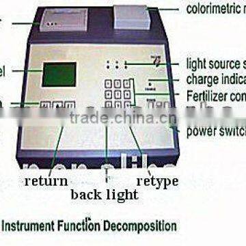 Soil Nutrition detector