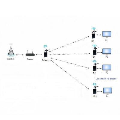 High Quality Long Range Ethernet Radio Bridge With CAN RS485 Port High Speed Mobile Wireless Data Ethernet Transceiver DT68-L photo-4