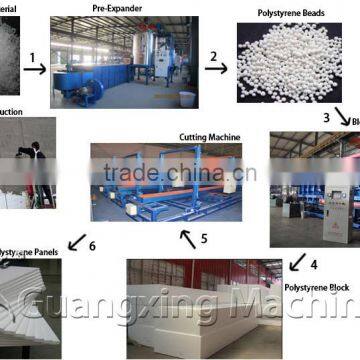Hot Sale Expandable Polystyrene Beads Foaming Machine photo-6
