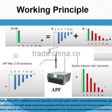690V 400V 380V 50A 100A 150A Modular Design IGBT Based Cabinet Type Free Parallel Active Power Harmonic Filter photo-4