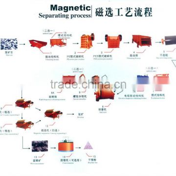 High capacity iron production line best selling!!!