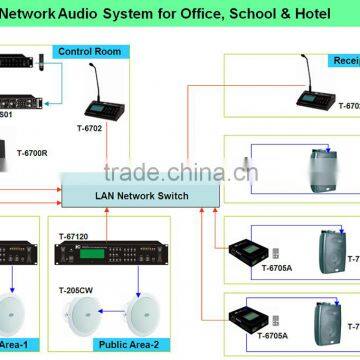 Professional 5 Zones IP Network PA Audio System for Office School Hotel