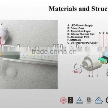 LED Tube Light Lamps for External Lighting Led t8 Tube photo-3