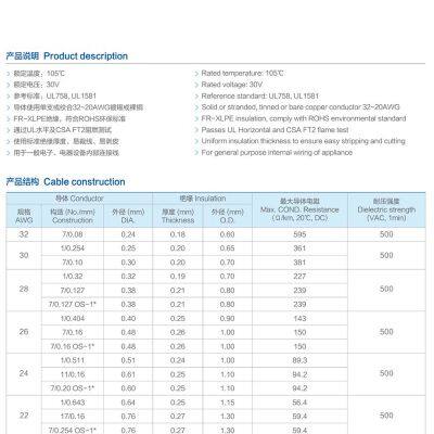 UL3302 WIRE