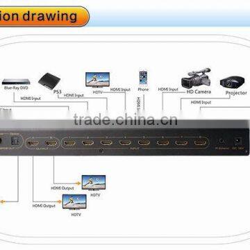 8x2 Hdmi Switch Splitter With RS232 , IR and Digital Audio Output photo-2